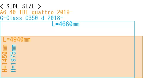 #A6 40 TDI quattro 2019- + G-Class G350 d 2018-